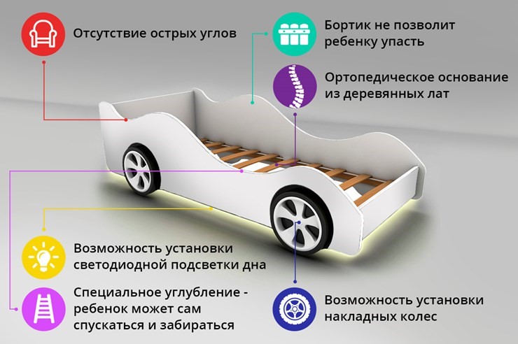 Кровать-машина в детскую BMW в Нальчике - изображение 2
