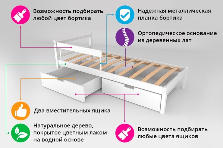 Детская кровать-домик мини Skogen синия в Нальчике - изображение 1