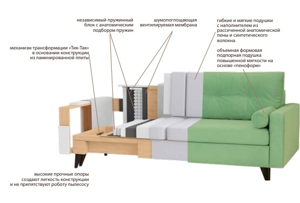 Прямой диван Фидэль в Нальчике - изображение 6